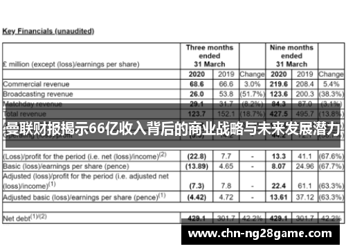 曼联财报揭示66亿收入背后的商业战略与未来发展潜力