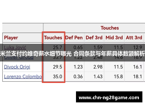 米兰支付约维奇薪水细节曝光 合同条款与年薪具体数额解析