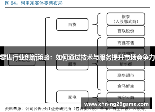 零售行业创新策略：如何通过技术与服务提升市场竞争力