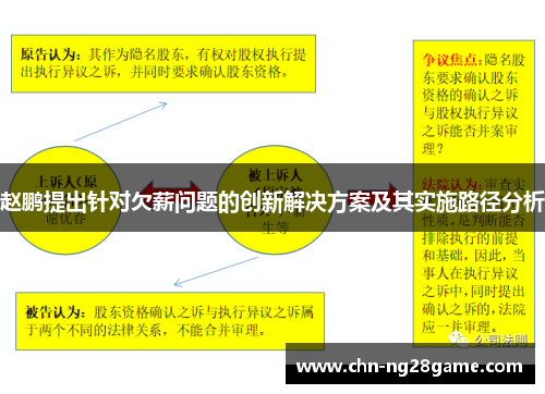 赵鹏提出针对欠薪问题的创新解决方案及其实施路径分析 赵鹏提出针对欠薪问题的创新解决方案及其实施路径分析