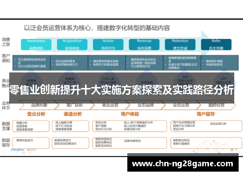 零售业创新提升十大实施方案探索及实践路径分析